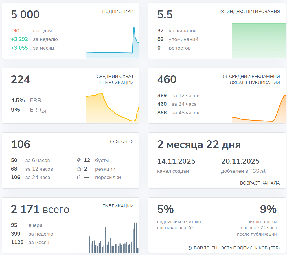 Мошеннический телеграм-канал СМЕРТЬ В БОГАТСТВЕ (t.me/+jW5NeEX7fhBjZTgy). Отзывы и возврат денег - 2