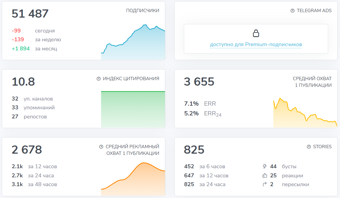 Мошеннический телеграм-канал Блог трейдера с умом (t.me/joinchat/uCX1i8-VNANlODky). Отзывы и возврат денег - 2