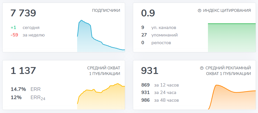 Мошеннический телеграм-канал Крипто Рафаэль | RM (t.me/joinchat/5YMHUquzCKcwZDYy). Отзывы и возврат денег - 3
