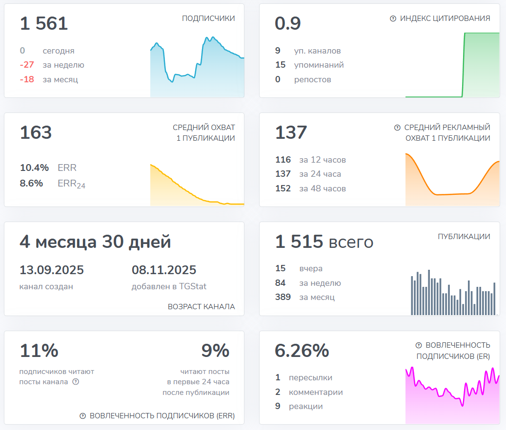 Мошеннический телеграм-канал Белый медведь (https://t.me/+kRDFFfg4CYE4M2Vh). Отзывы и возврат денег - 2