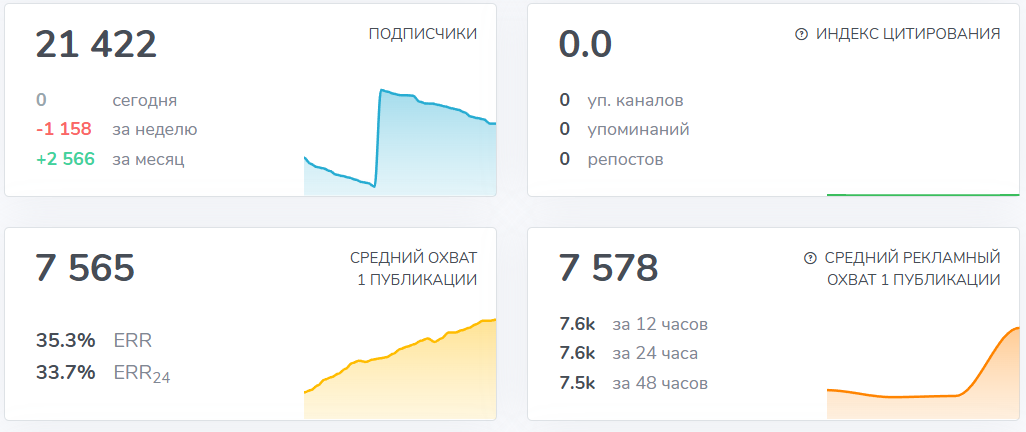 Мошеннический телеграм-канал Brakkon (t.me/brakkoni). Отзывы и возврат денег - 3 Мошеннический телеграм-канал Brakkon (t.me/brakkoni). Отзывы и возврат денег - 3