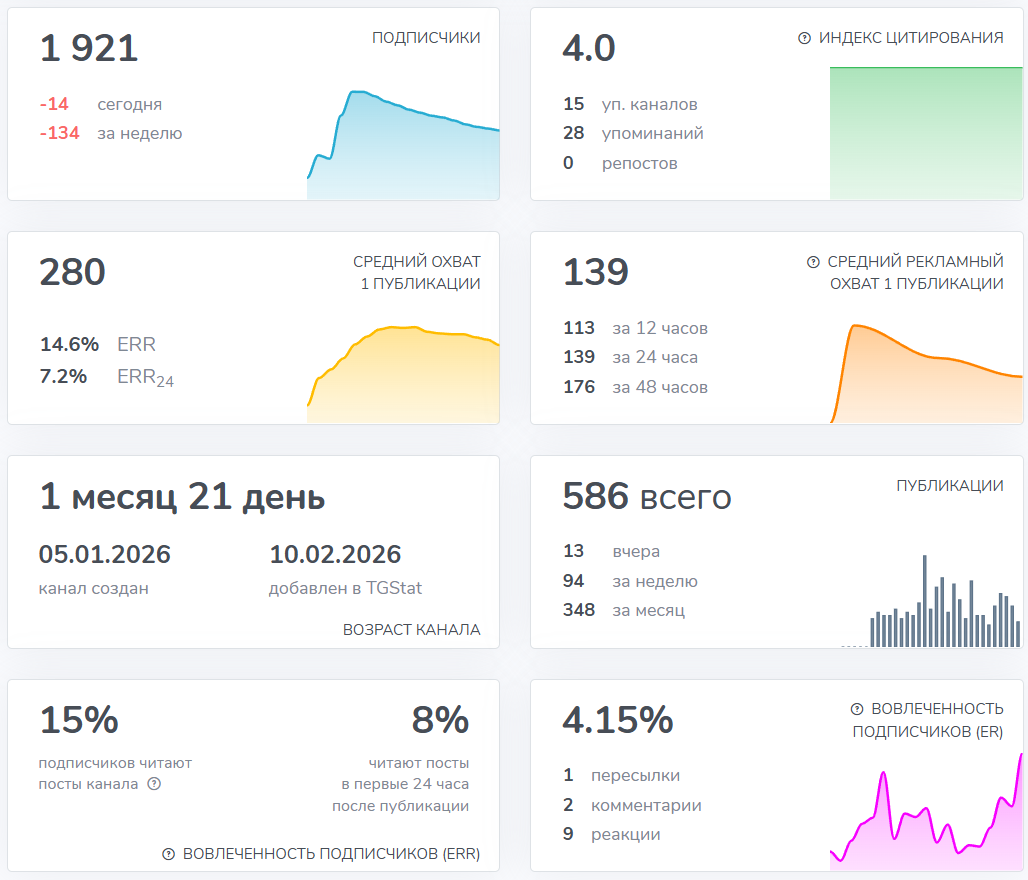 Мошеннический телеграм-канал HappyTrader (t.me/joinchat/-Dq9bSOlk5g5MzFi). Отзывы и возврат денег - 3