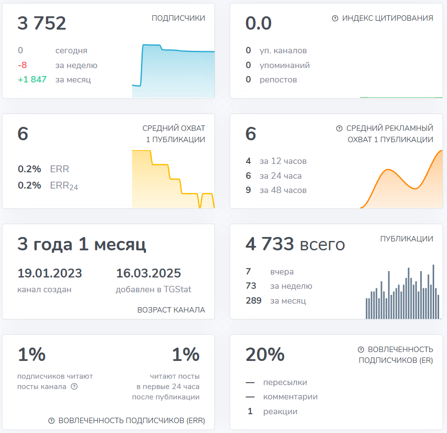 Мошеннический телеграм-канал Илья Власов — Грабитель ММ (t.me/Ilya_Vlasov0). Отзывы и возврат денег - 2