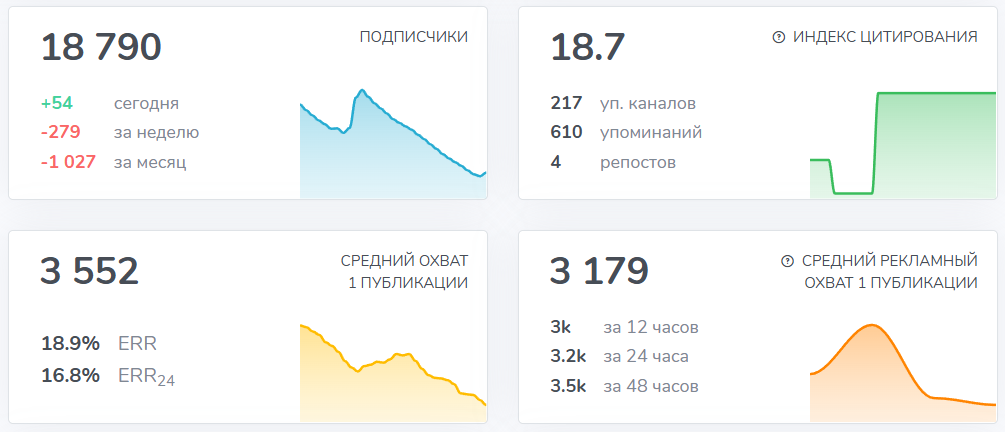 Мошеннический телеграм-канал Eva | Market Waves (t.me/joinchat/3LeUDc7tSv0zNjIy). Отзывы и возврат денег - 3