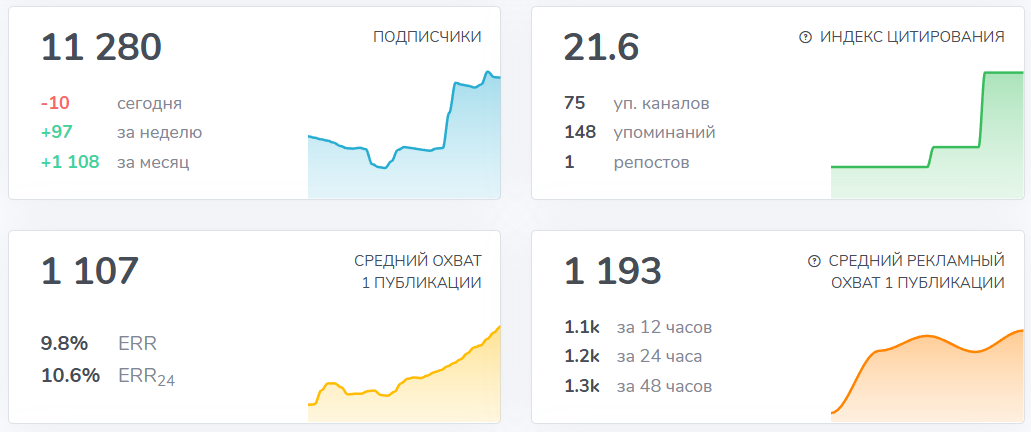 Мошеннический телеграм-канал GG Invest | Все о трейдинге (t.me/joinchat/w9djBziyl2k1NzFi). Отзывы и возврат денег - 3