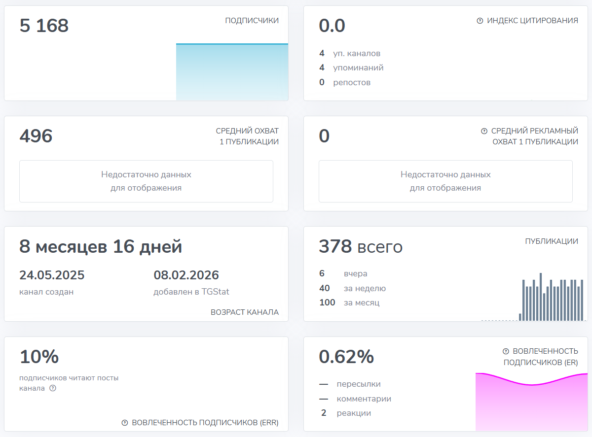 Мошеннический телеграм-канал Обмен Валют| Перестановка (t.me/joinchat/aXM0tqvzmYlmMTIy). Отзывы и возврат денег - 3