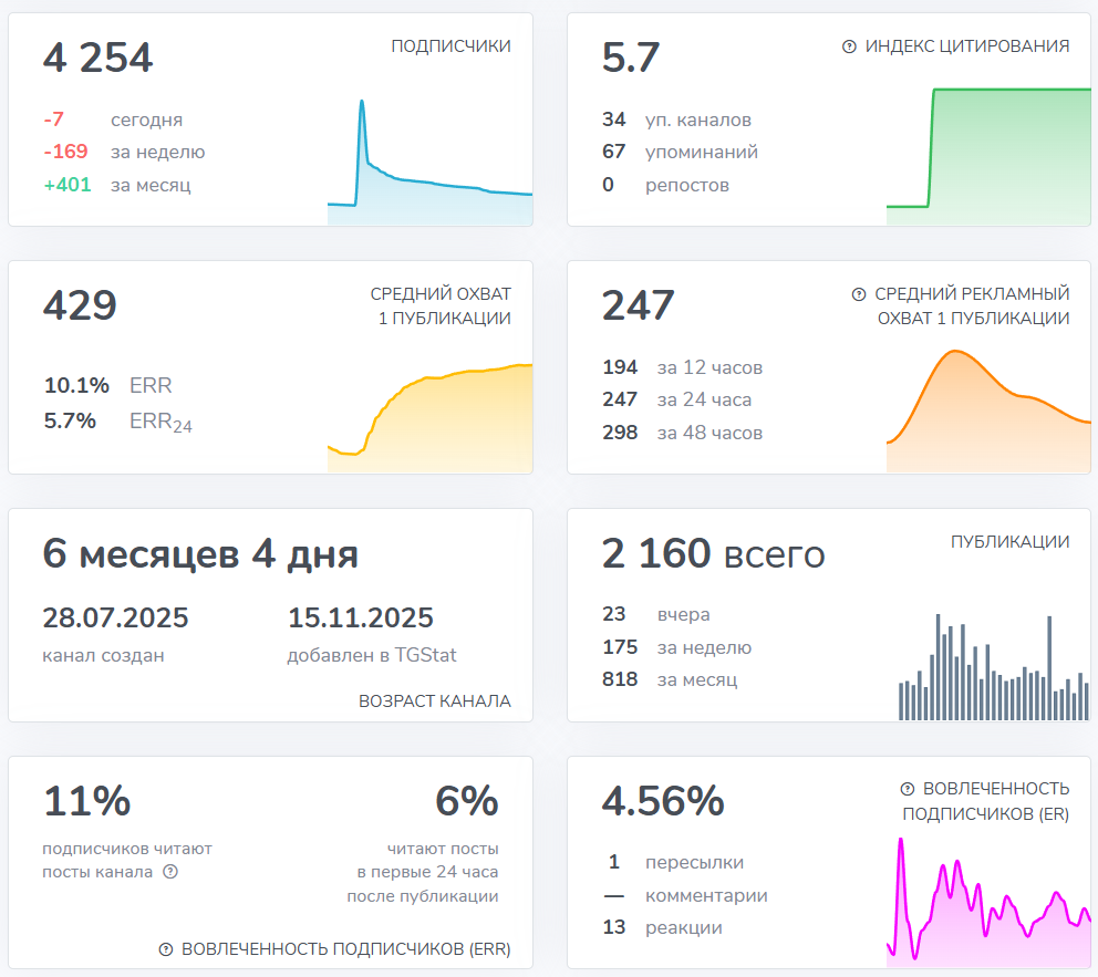 Мошеннический телеграм-канал Сценарист (t.me/joinchat/4BqsBkVduaBmMDdi). Отзывы и возврат денег - 2 Мошеннический телеграм-канал Сценарист (t.me/joinchat/4BqsBkVduaBmMDdi). Отзывы и возврат денег - 2