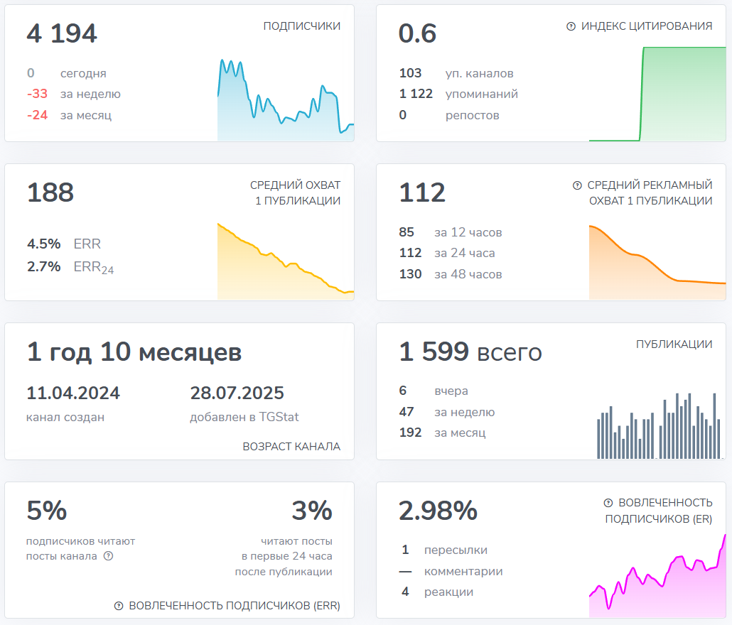 Мошеннический телеграм-канал Крипто Киллер (t.me/+7Mzg9LoVmF02ZWFk). Отзывы и возврат денег - 3
