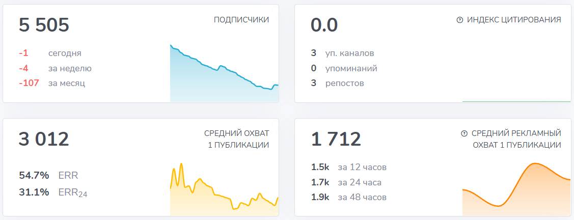 Мошеннический телеграм-канал КРИПТО КИТ (t.me/+SgRWExbRouxIQvP4). Отзывы и возврат денег - 2
