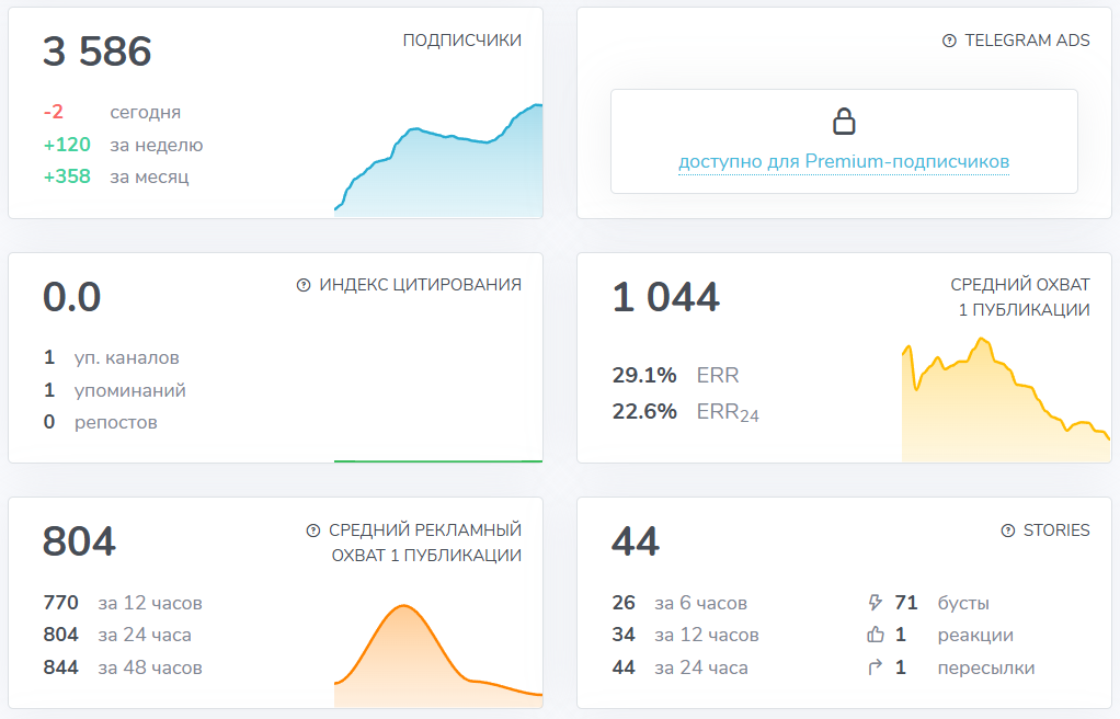 Мошеннический телеграм-канал Token Lab | Presale Community (t.me/tokenlab_community). Отзывы и возврат денег - 3