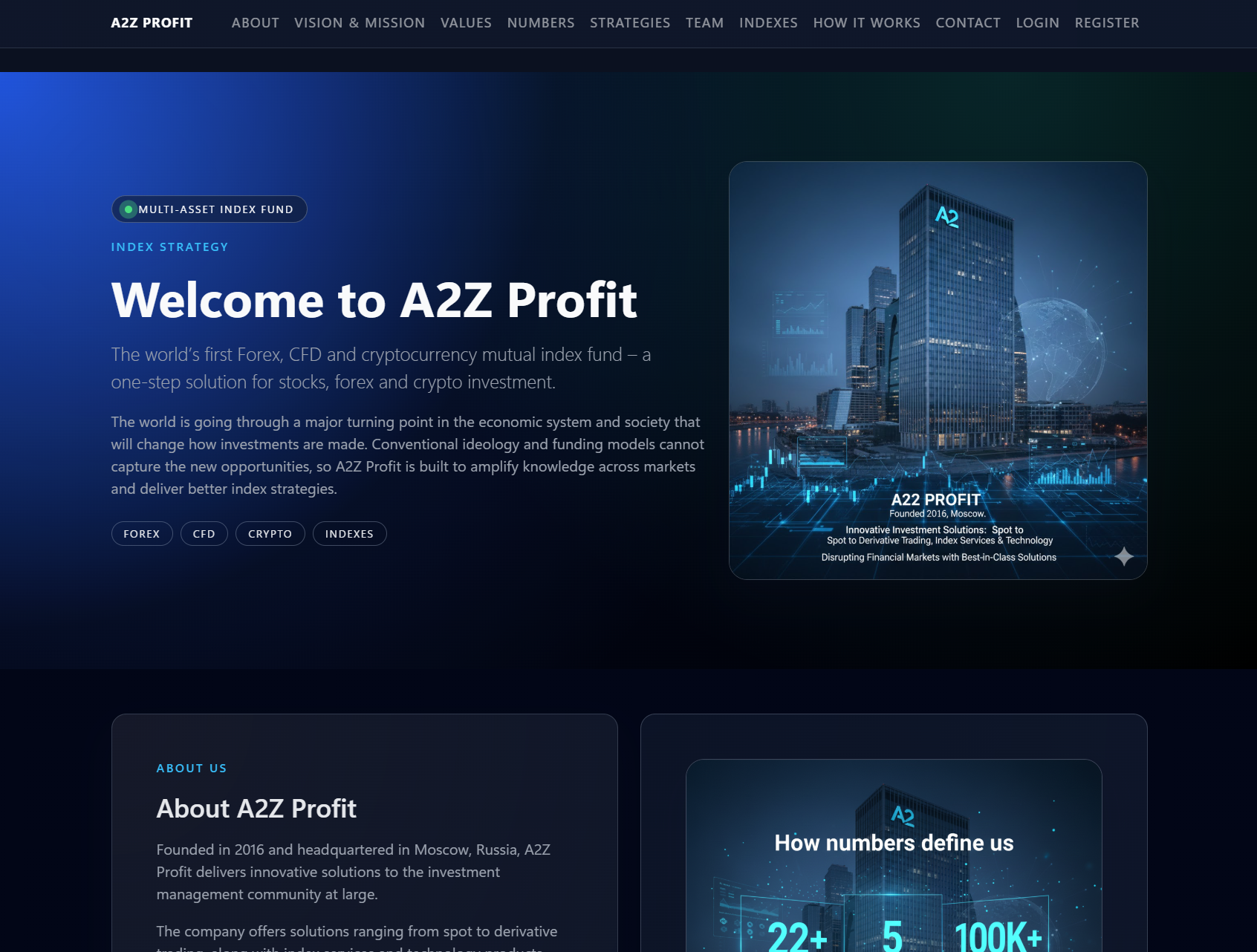 Аферистский брокер A2Z Profit (a2zprofits.com). Отзывы и возврат денег - 1 Аферистский брокер A2Z Profit (a2zprofits.com). Отзывы и возврат денег - 1