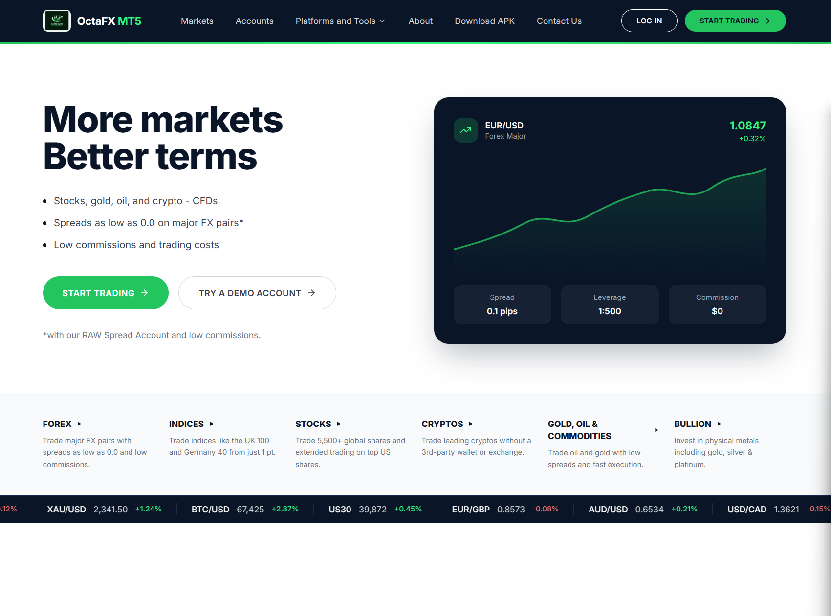 Фальшивый брокер OctaFX MT5 (octafxmt5.com). Отзывы и возврат денег - 1