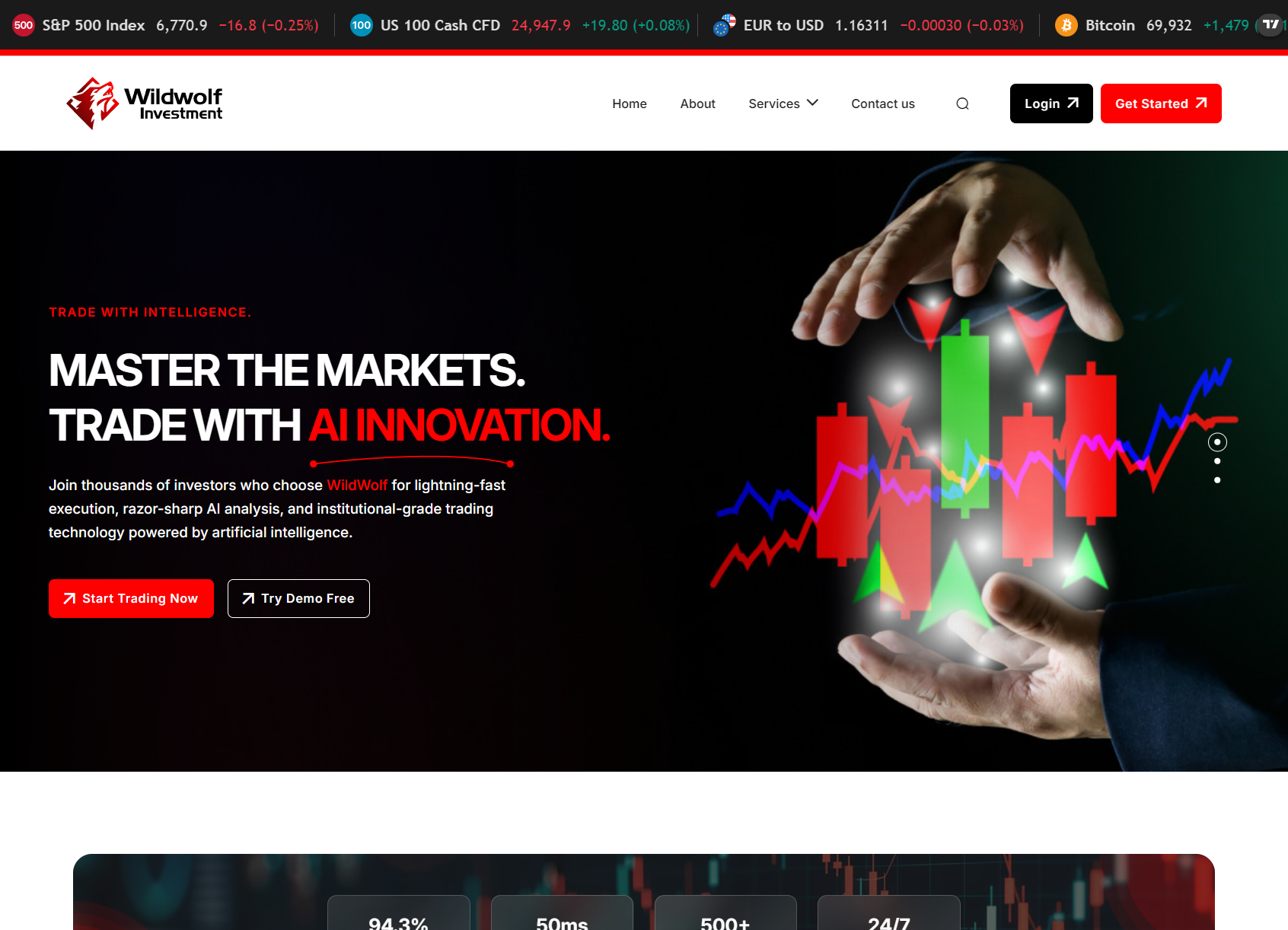 Фальшивый брокер WildWolf Investment (wildwolf-llc.com). Отзывы и возврат денег - 1