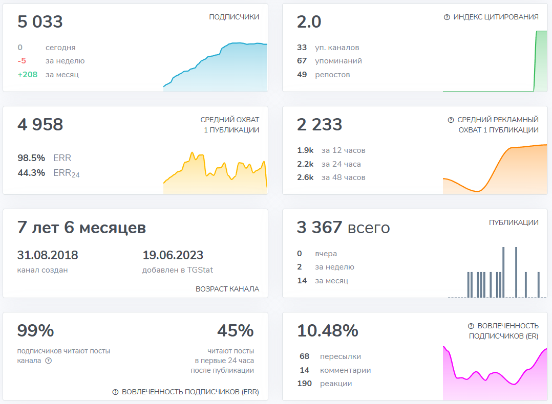 Мошеннический телеграм-канал Юлия Якуня | Инвестиции и Финансы (t.me/cash_potok). Отзывы и возврат денег - 3