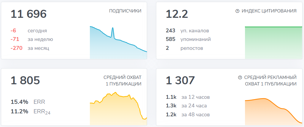 Мошеннический телеграм-канал Crypto Daniel (t.me/joinchat/bTYPQPZqIe03OWIy). Отзывы и возврат денег - 3 Мошеннический телеграм-канал Crypto Daniel (t.me/joinchat/bTYPQPZqIe03OWIy). Отзывы и возврат денег - 3