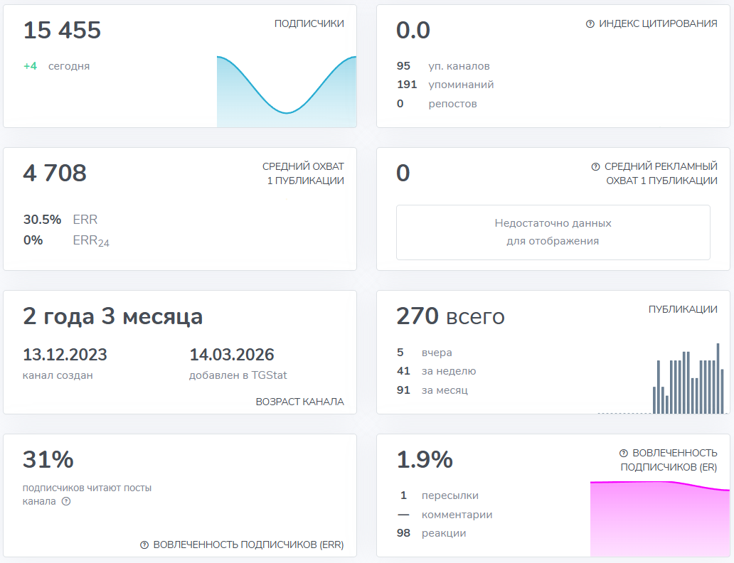 Мошеннический телеграм-канал Илья Подход Эксперта (t.me/joinchat/xHvafOorhJljOWMy). Отзывы и возврат денег - 3 Мошеннический телеграм-канал Илья Подход Эксперта (t.me/joinchat/xHvafOorhJljOWMy). Отзывы и возврат денег - 3