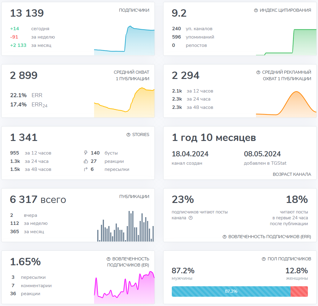Мошеннический телеграм-канал Крипто кодекс | Алексей Журавлев (t.me/+SD6xN6kb1s9mMTVk). Отзывы и возврат денег - 2