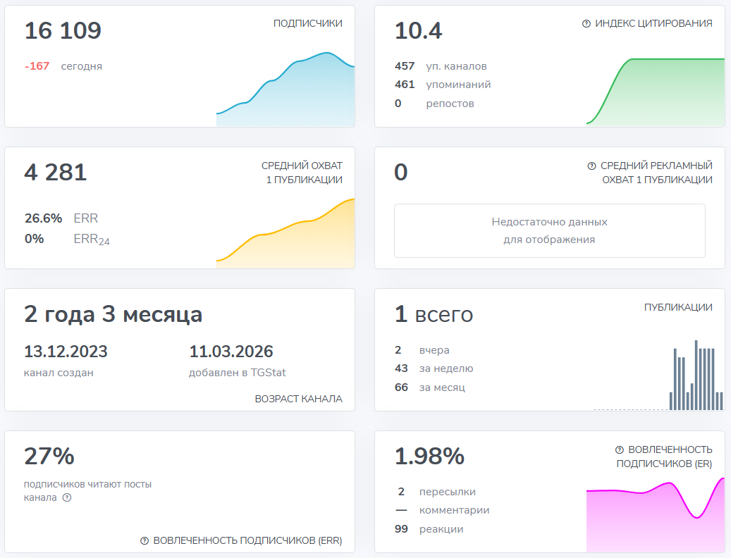Мошеннический телеграм-канал Метод Мастера / NeuroStart (t.me/joinchat/B0Z5m1y8D3xkMjBi). Отзывы и возврат денег - 3