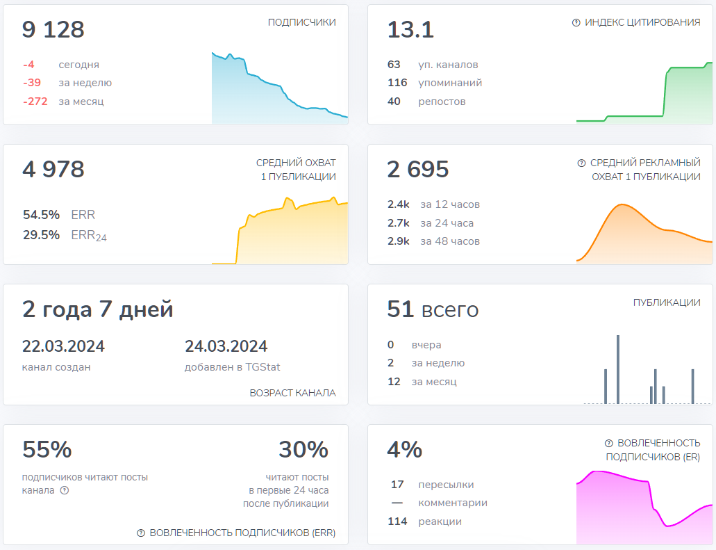 Мошеннический телеграм-канал Никита Гришунин (t.me/nikgrishunin). Отзывы и возврат денег - 3 Мошеннический телеграм-канал Никита Гришунин (t.me/nikgrishunin). Отзывы и возврат денег - 3