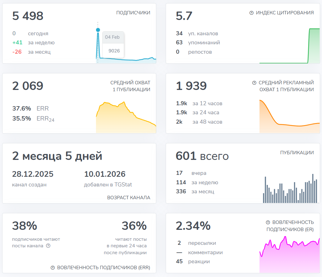 Мошеннический телеграм-канал Омега — SMC (t.me/joinchat/SRMvYL3at2Y2YjIy). Отзывы и возврат денег - 2