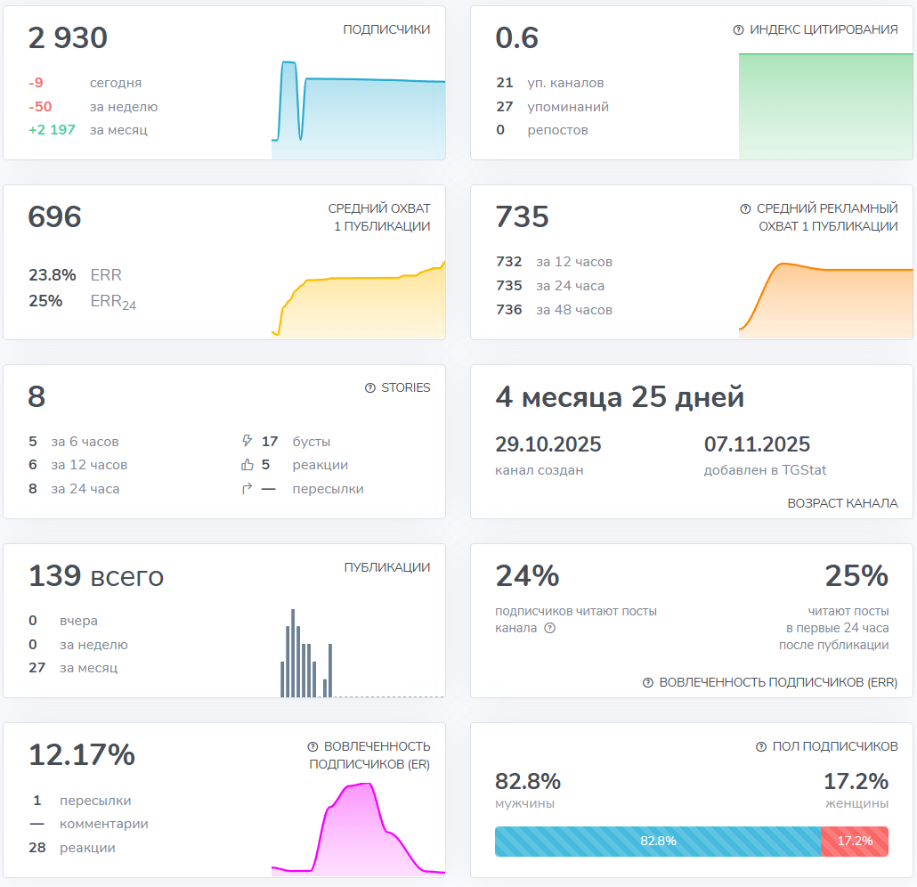 Мошеннический телеграм-канал Profitable wallet Арбитраж криптовалют (t.me/joinchat/TeousKQrZcBkMTli). Отзывы и возврат денег - 3 Мошеннический телеграм-канал Profitable wallet Арбитраж криптовалют (t.me/joinchat/TeousKQrZcBkMTli). Отзывы и возврат денег - 3