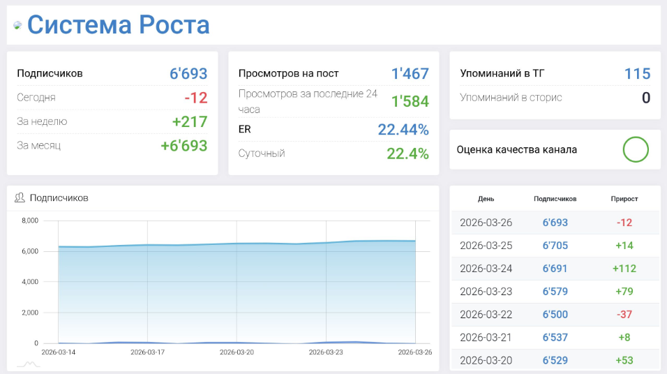 Мошеннический телеграм-канал Система Роста (t.me/+ALKW3XYe7RsxNTli). Отзывы и возврат денег - 2 Мошеннический телеграм-канал Система Роста (t.me/+ALKW3XYe7RsxNTli). Отзывы и возврат денег - 2