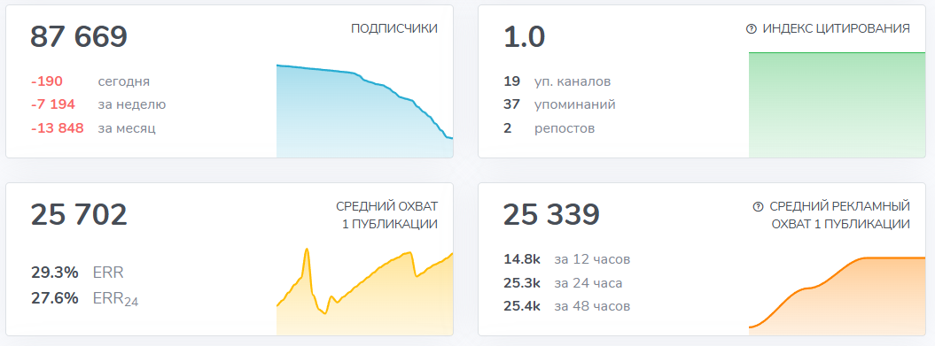 Мошеннический телеграм-канал THE P2P | АРБИТРАЖ КРИПТЫ (t.me/thep2p). Отзывы и возврат денег - 3