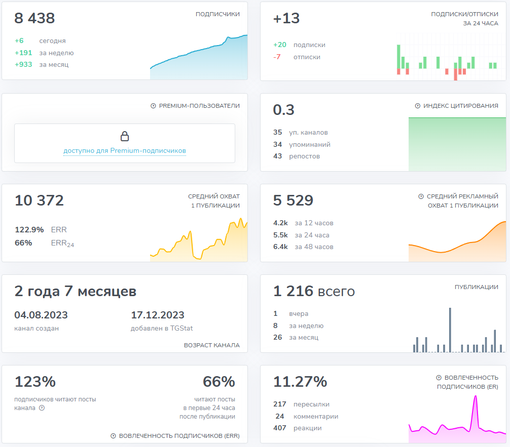 Мошеннический телеграм-канал Точка Cash Сергей Малинкин (t.me/potokpoint). Отзывы и возврат денег - 3
