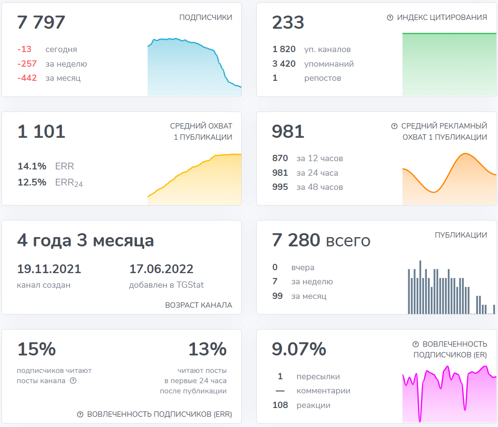 Мошеннический телеграм-канал Арбитраж Криптовалют | P2P Expert (t.me/joinchat/8hHWsBYsHQIwMzRi). Отзывы и возврат денег - 3