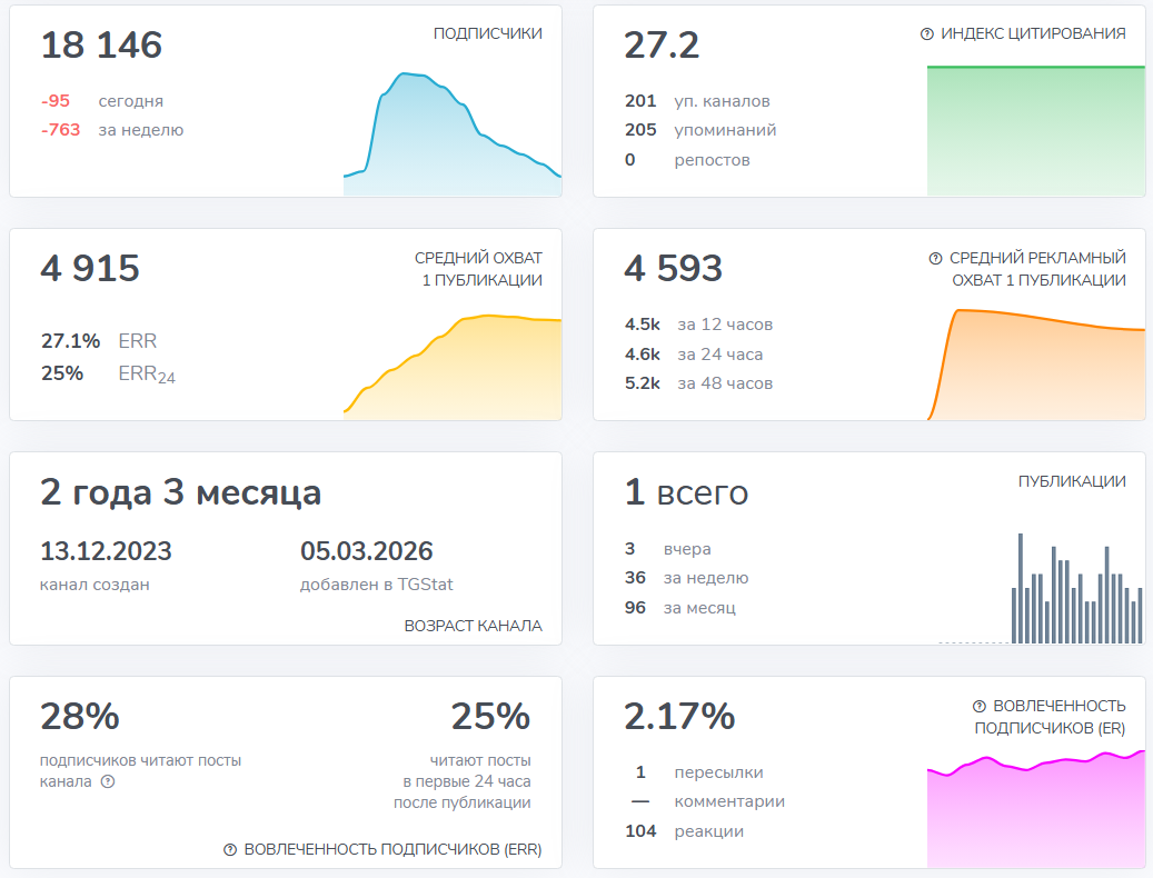 Мошеннический телеграм-канал Антон ИИ-разгон Капитала (t.me/joinchat/BUkvE5LhD742NzIy). Отзывы и возврат денег - 3