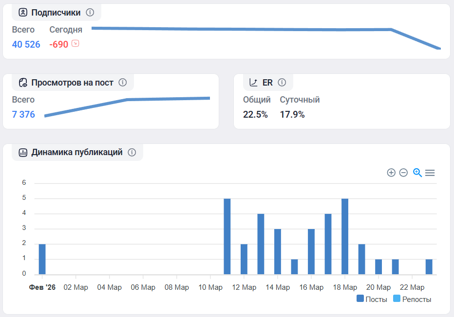 Мошеннический телеграм-канал Арбитраж Крипты – Связки (t.me/svyazkaaa). Отзывы и возврат денег - 3