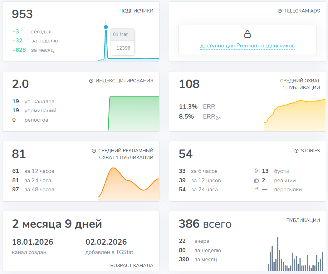 Мошеннический телеграм-канал Друг Рокфеллера (t.me/rockefellers_friend). Отзывы и возврат денег - 3