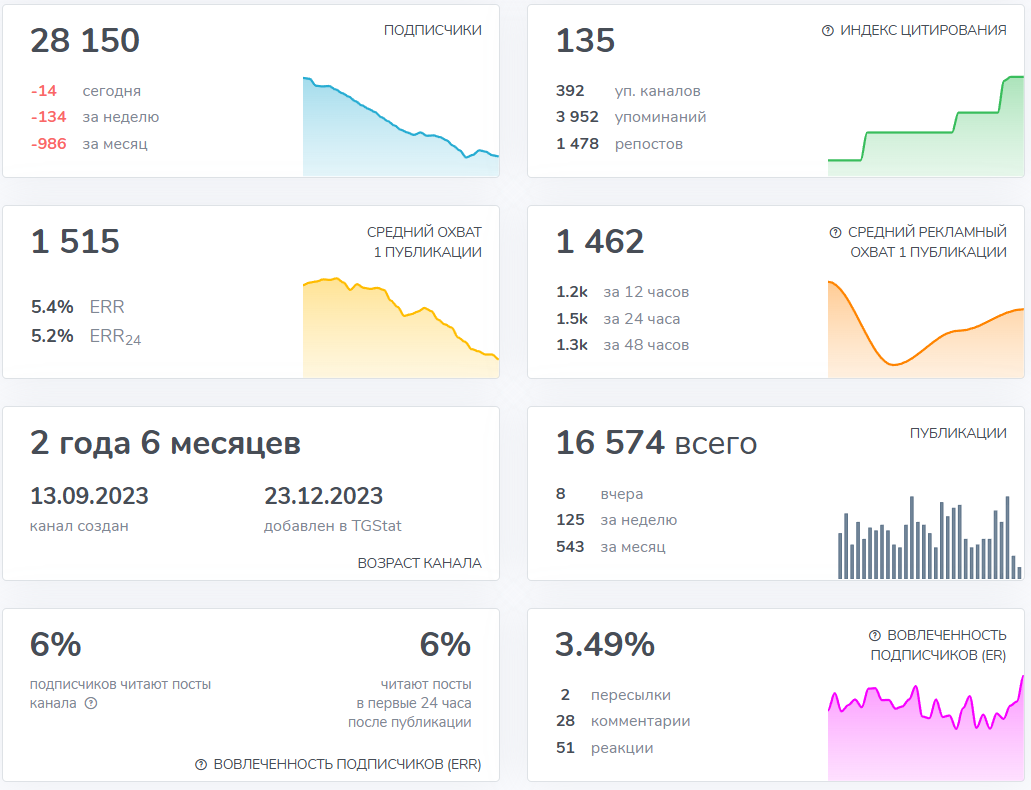 Мошеннический телеграм-канал EGOR TITOV | БЛОГ О КРИПТЕ (t.me/+l_z90aXar7QxYjYy). Отзывы и возврат денег - 2