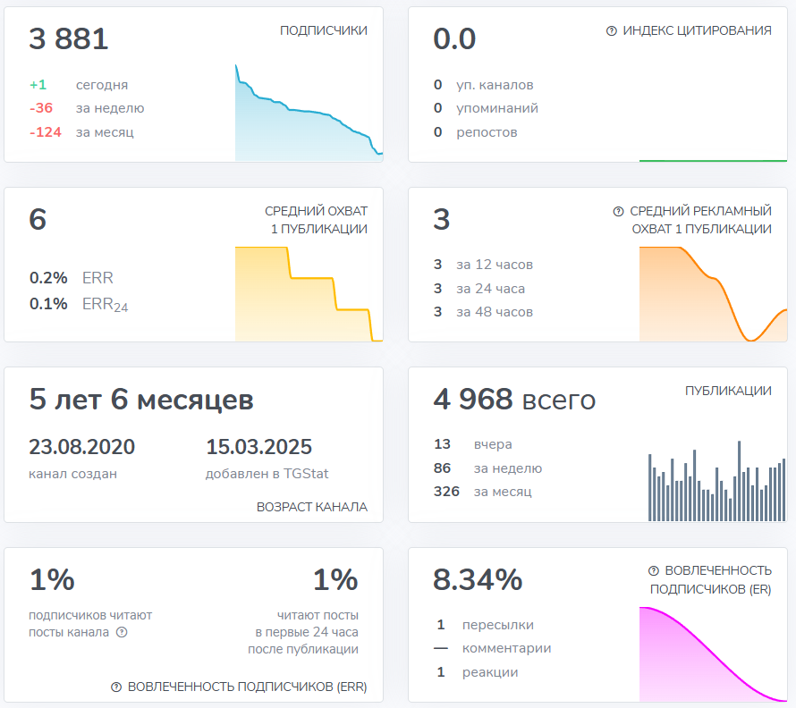 Мошеннический телеграм-канал Хрусталев Жги (t.me/kriptanutyi). Отзывы и возврат денег - 2