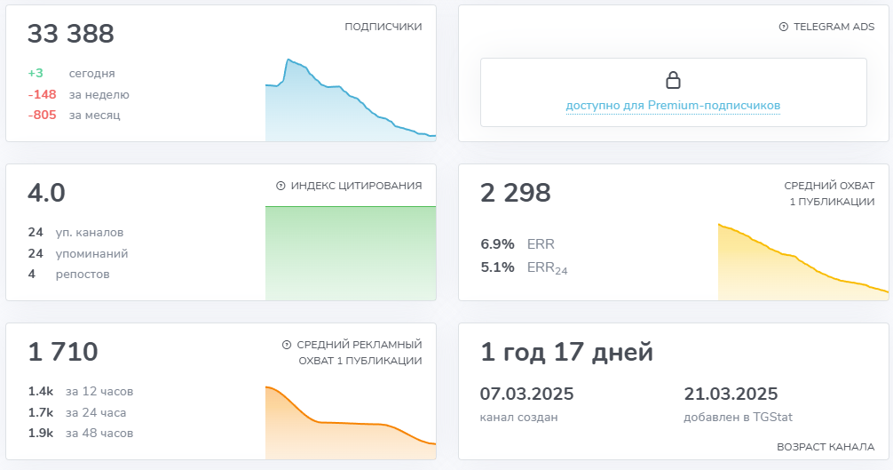 Мошеннический телеграм-канал Математик. Трейдинг и инвестиции. (t.me/mathtradingcrypto). Отзывы и возврат денег - 3 Мошеннический телеграм-канал Математик. Трейдинг и инвестиции. (t.me/mathtradingcrypto). Отзывы и возврат денег - 3