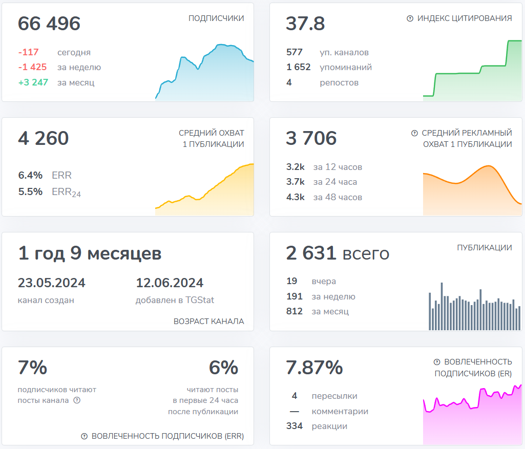 Мошеннический телеграм-канал Мысли Эмилии (t.me/+yTVhTniD2fM3ZDMy). Отзывы и возврат денег - 3 Мошеннический телеграм-канал Мысли Эмилии (t.me/+yTVhTniD2fM3ZDMy). Отзывы и возврат денег - 3
