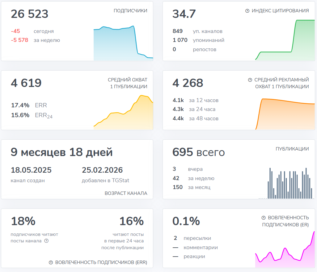 Мошеннический телеграм-канал Rolls-Royce ФОРМУЛА (t.me/joinchat/qI0vvmys6NE5ZGQy). Отзывы и возврат денег - 3