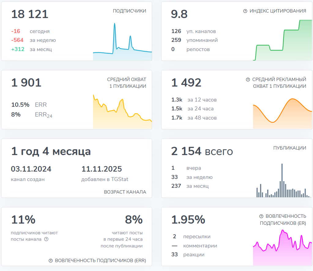 Мошеннический телеграм-канал Вавилон (t.me/joinchat/2ILdNjIsH1Y5ZDY6). Отзывы и возврат денег - 3