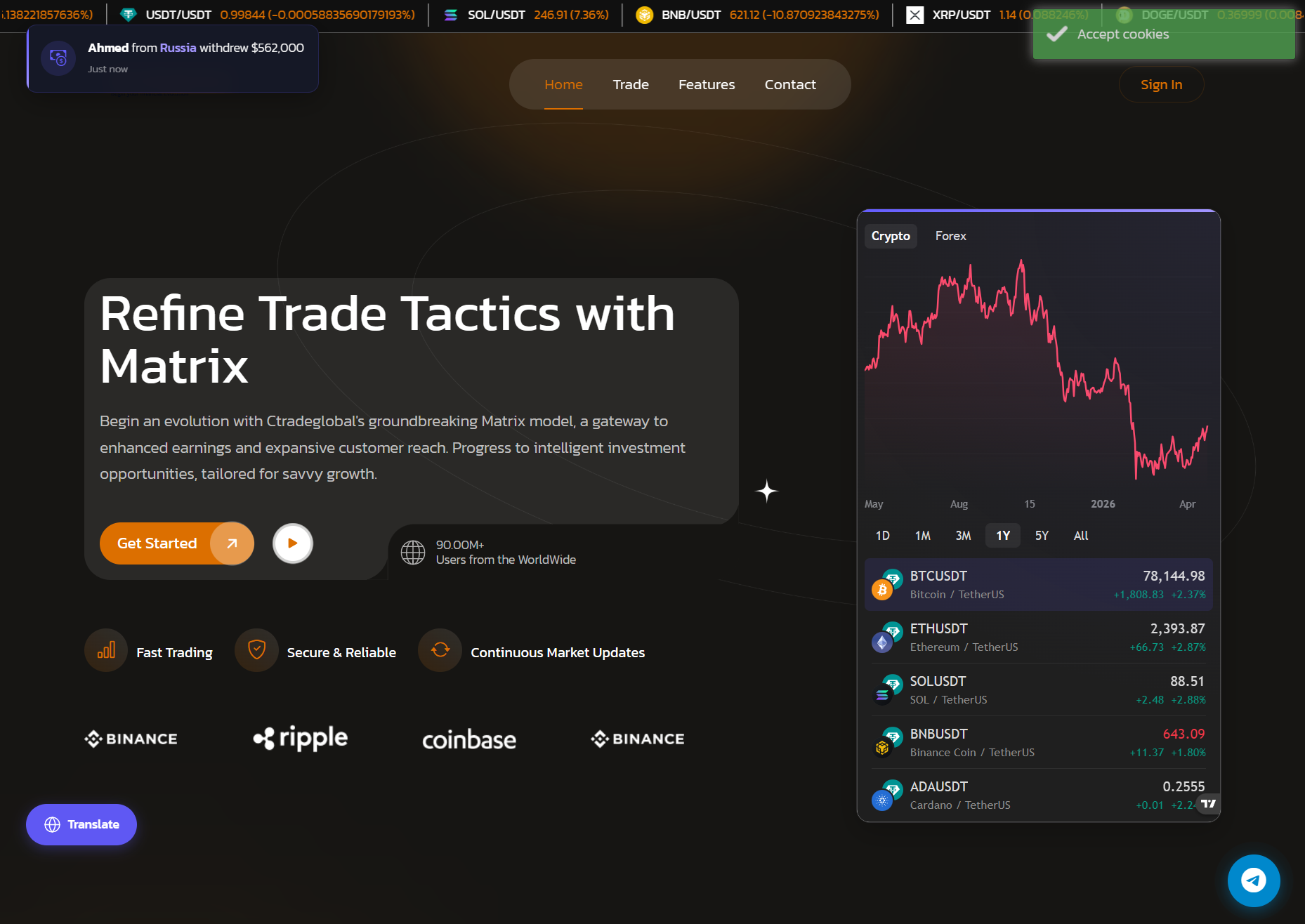 Нелицензированный брокер Ctradeglobal (ctradeglobal.live). Отзывы и возврат денег - 1