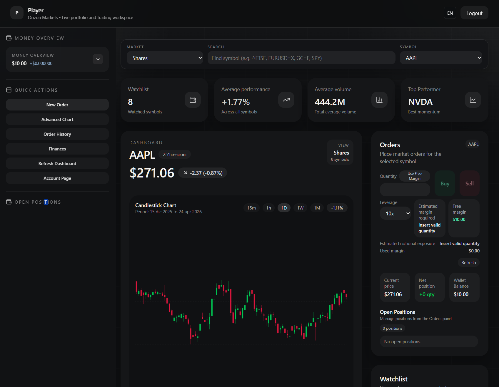 Нелицензированный брокер Orizon Markets (orizoninvest.app). Отзывы и возврат денег - 1