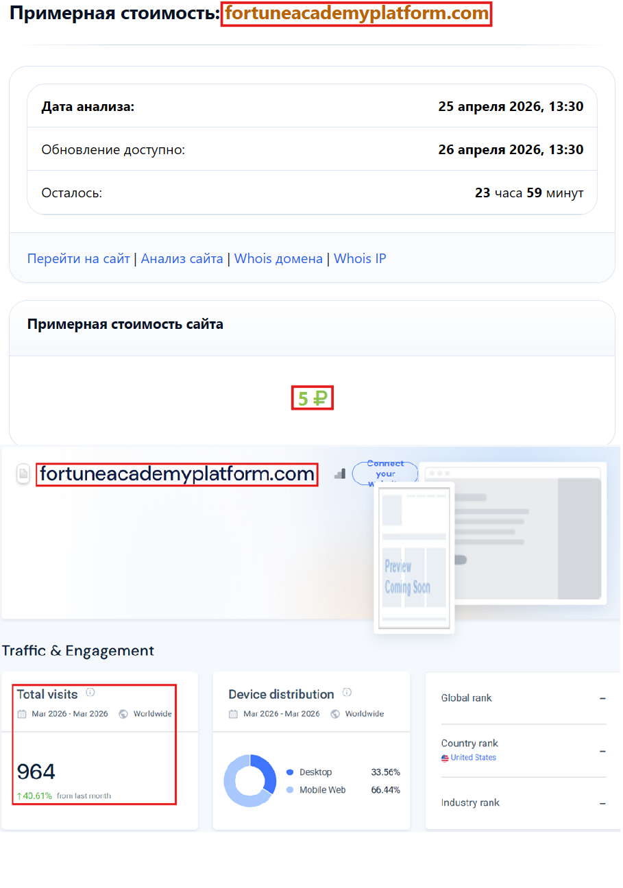 Фальшивый брокер Fortune Academy Platform (fortuneacademyplatform.com). Отзывы и возврат денег - 4