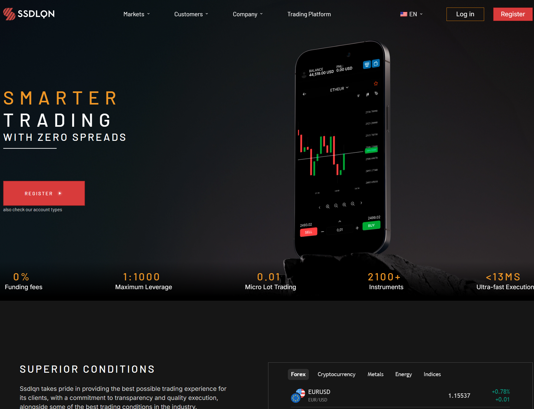 Лжеброкер SSDLQN (ssdlqn.com). Отзывы и возврат денег - 1