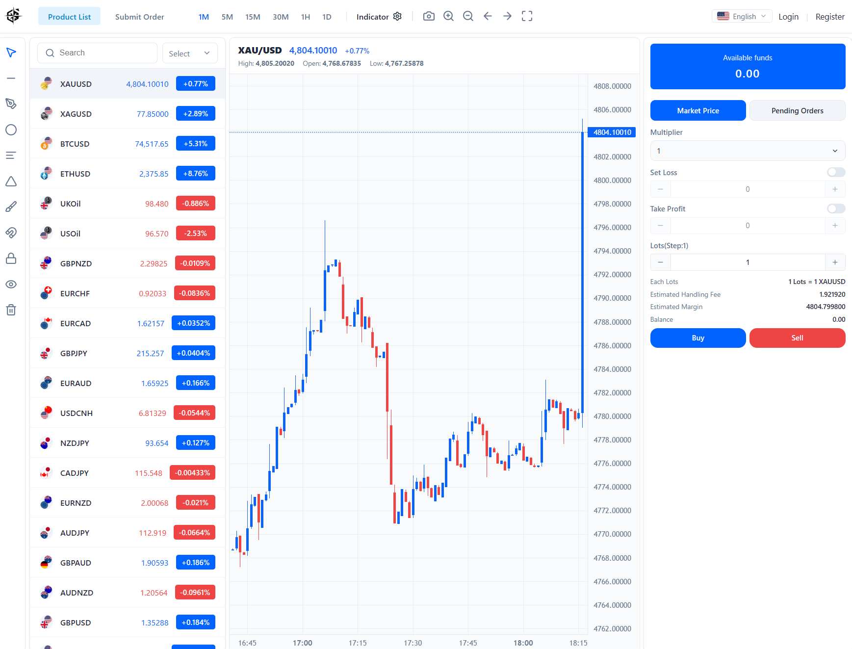 Мошеннический брокер Mc-prime (mc-prime.cx). Отзывы и возврат денег - 1