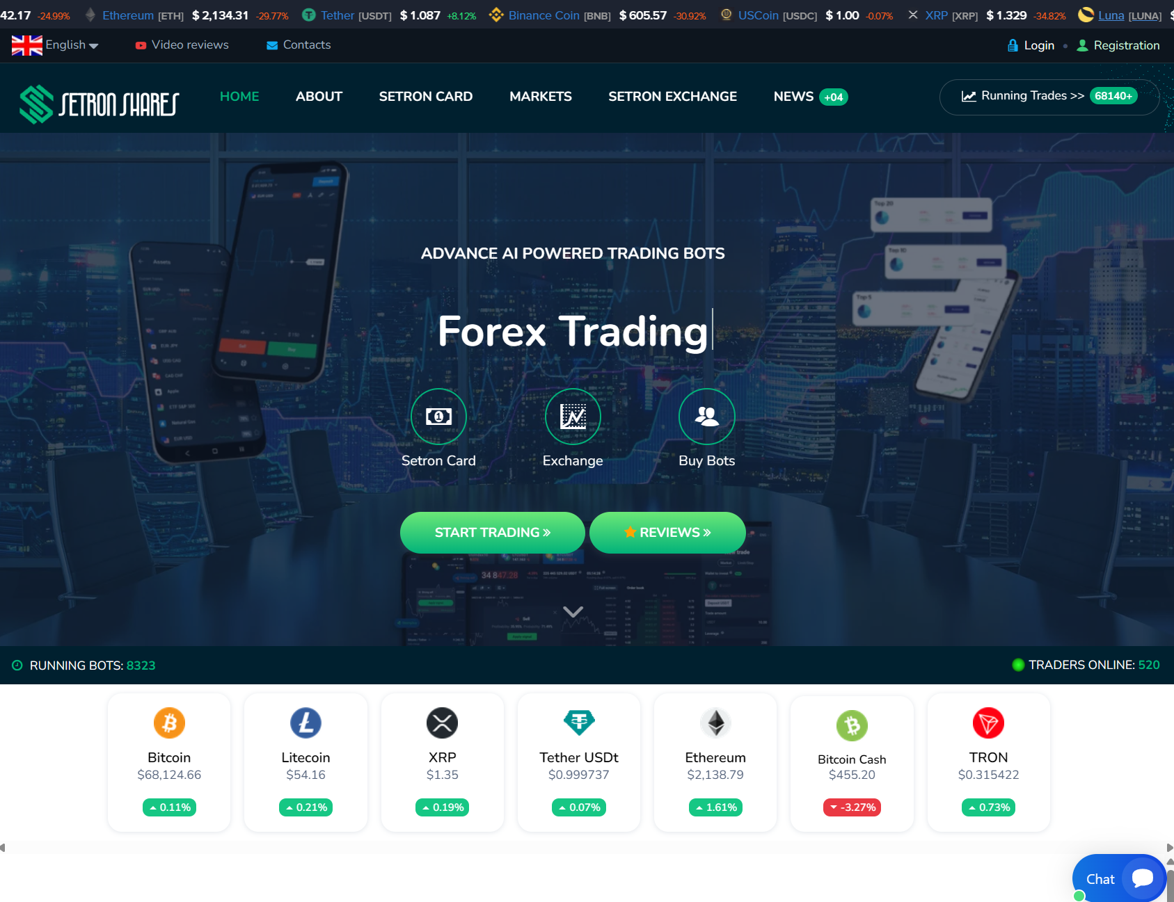 Мошеннический брокер Setron Shares (setronshares.com). Отзывы и возврат денег - 1