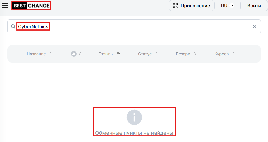 Мошеннический обменник CyberNethics (cybernethics.com). Отзывы и возврат денег - 4