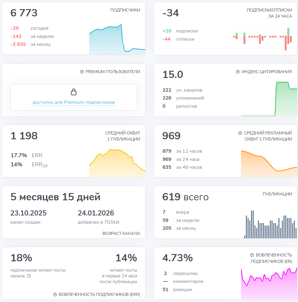 Мошеннический телеграм-канал Александр Соколовский (t.me/joinchat/UpYL6ZPmEeZhOTAy). Отзывы и возврат денег - 3