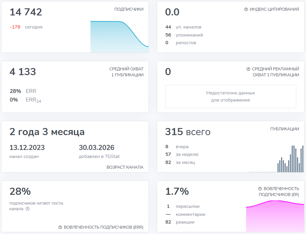 Мошеннический телеграм-канал Департамент Прибыли (AI-практик) (t.me/joinchat/yBhJx19hwtllYjEy). Отзывы и возврат денег - 3