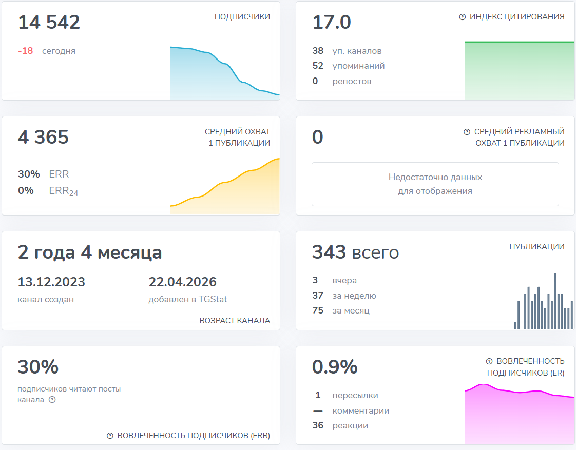 Мошеннический телеграм-канал Депозит Х2 | DELTA AI (t.me/+eMLVgtMKvgAxOGJi). Отзывы и возврат денег - 3