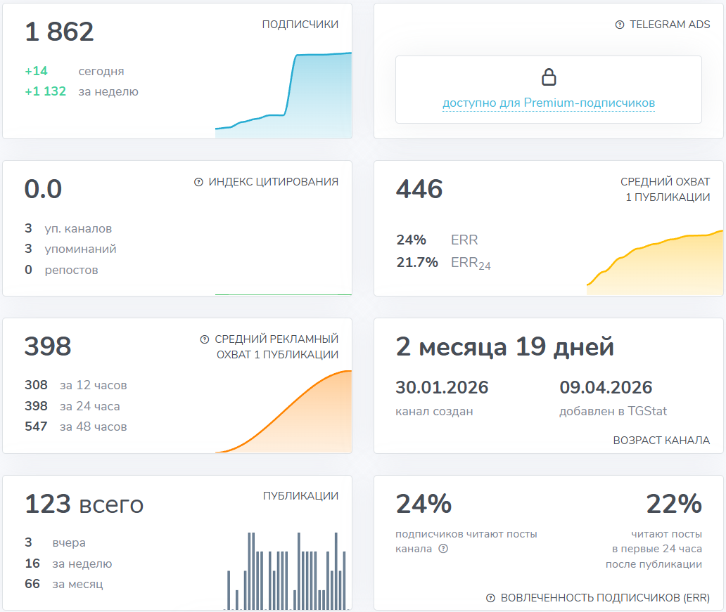 Мошеннический телеграм-канал Фибоначчи (t.me/fibonacciTG). Отзывы и возврат денег - 3