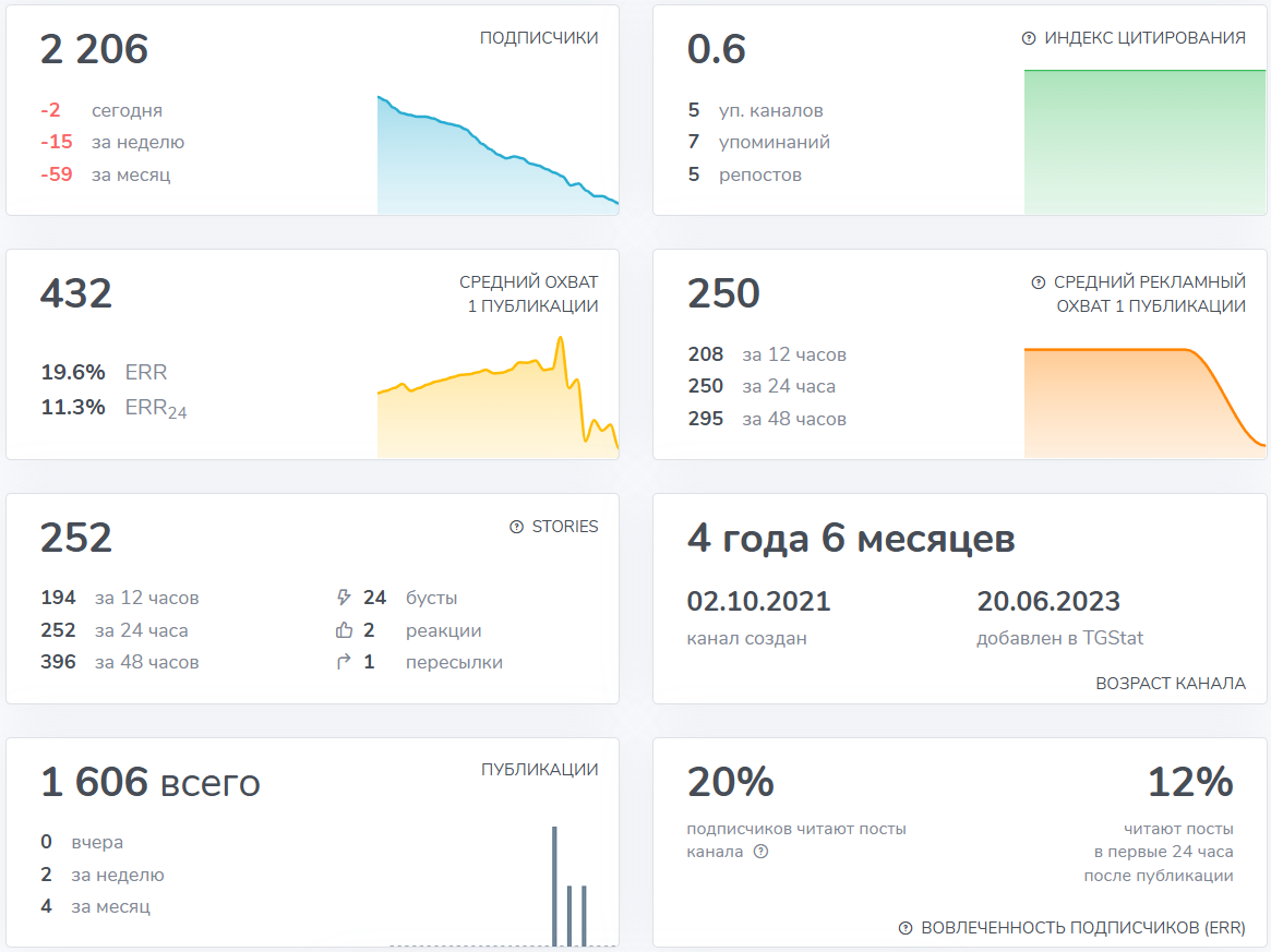 Мошеннический телеграм-канал Golden Fleece Official (t.me/Golden_Fleece). Отзывы и возврат денег - 3